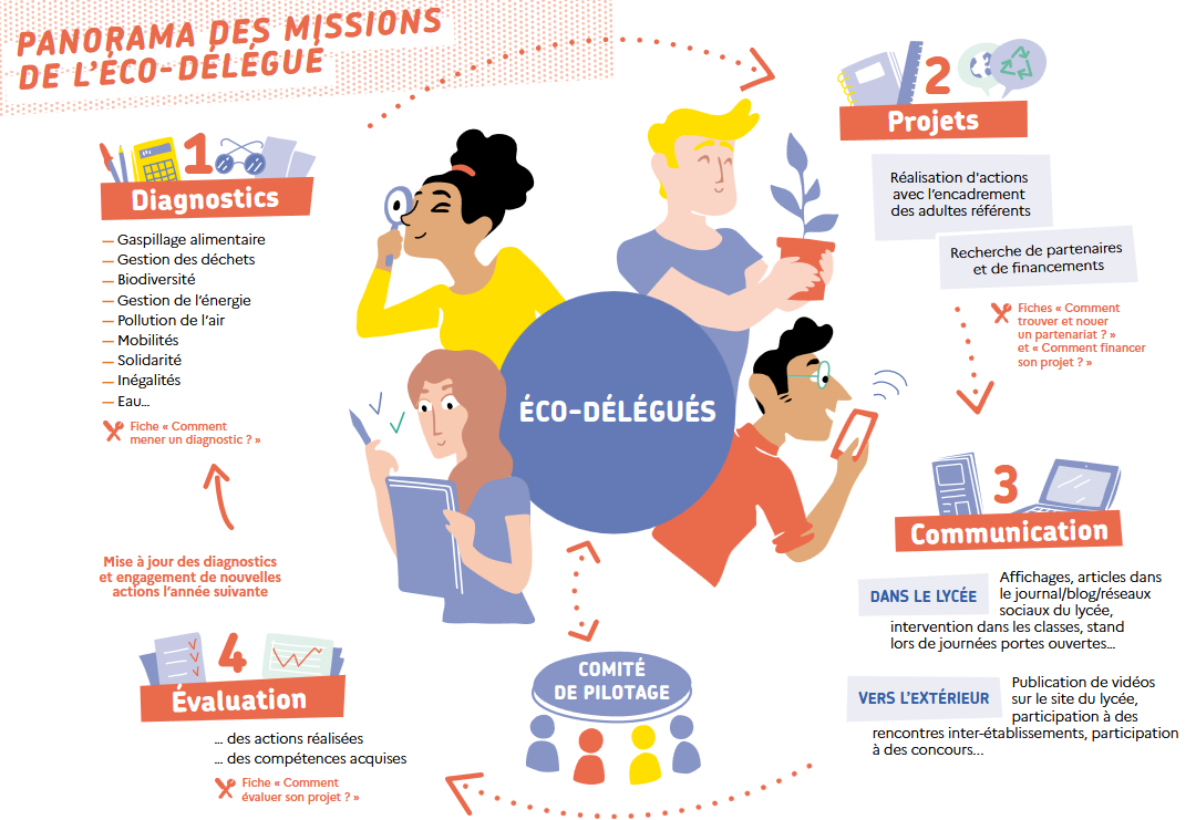 eco_delegues